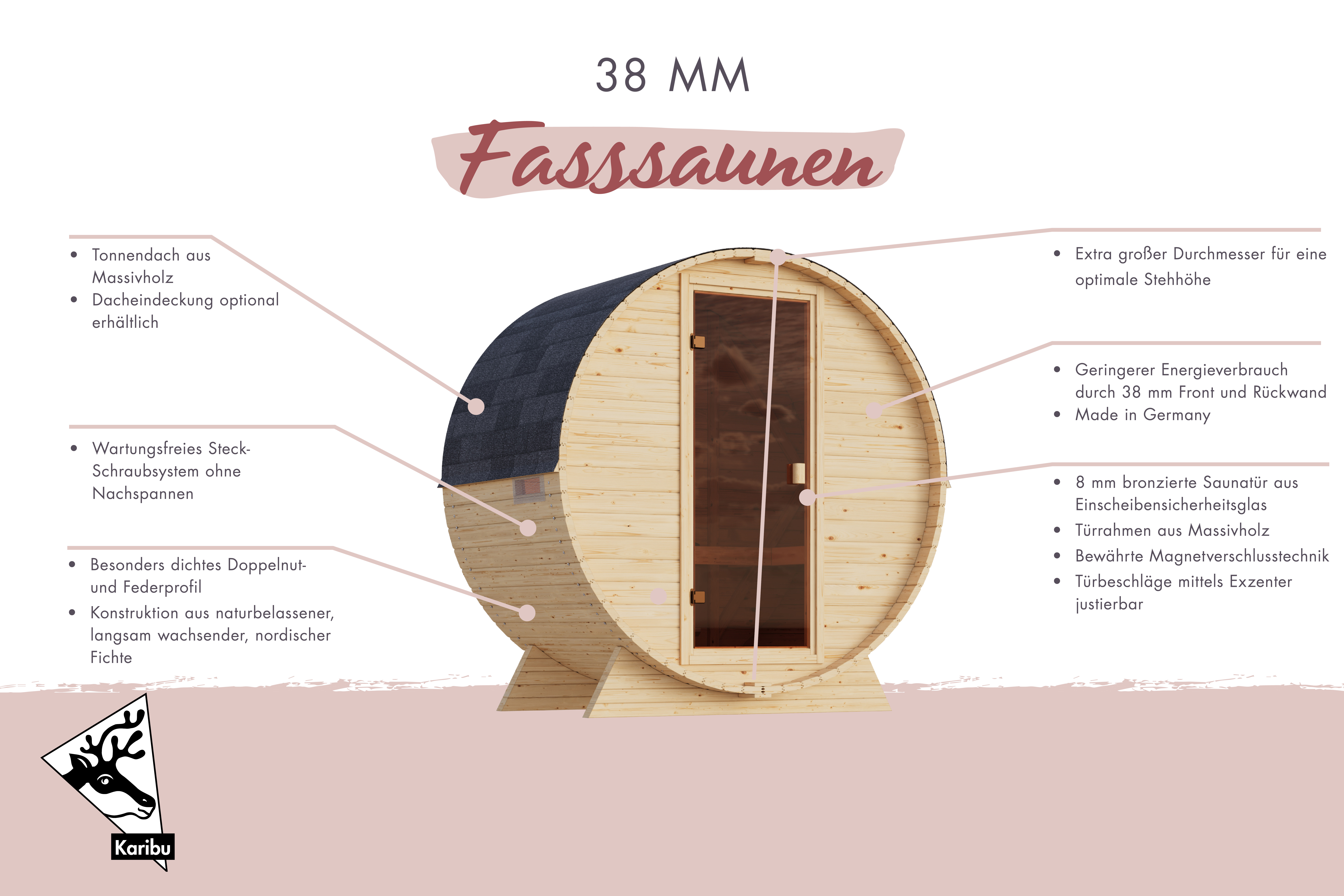 Beschriftete Übersichtsgrafik mit den Merkmalen der 38 mm Fasssaunen von Karibu aus Massivholz