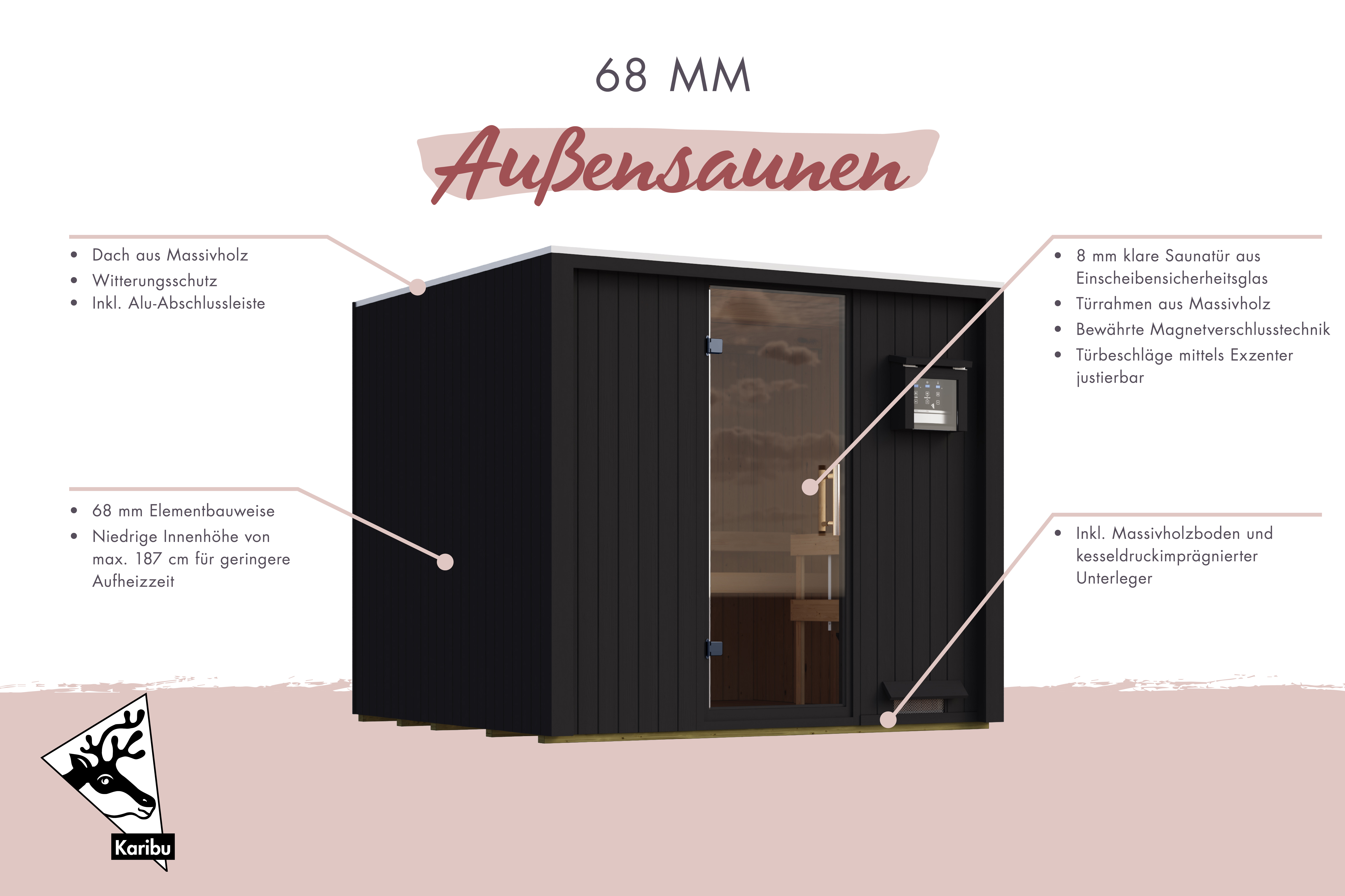 Beschriftete Übersichtsgrafik mit den Ausstattungsmerkmalen einer Karibu Gartensauna aus Massivholz