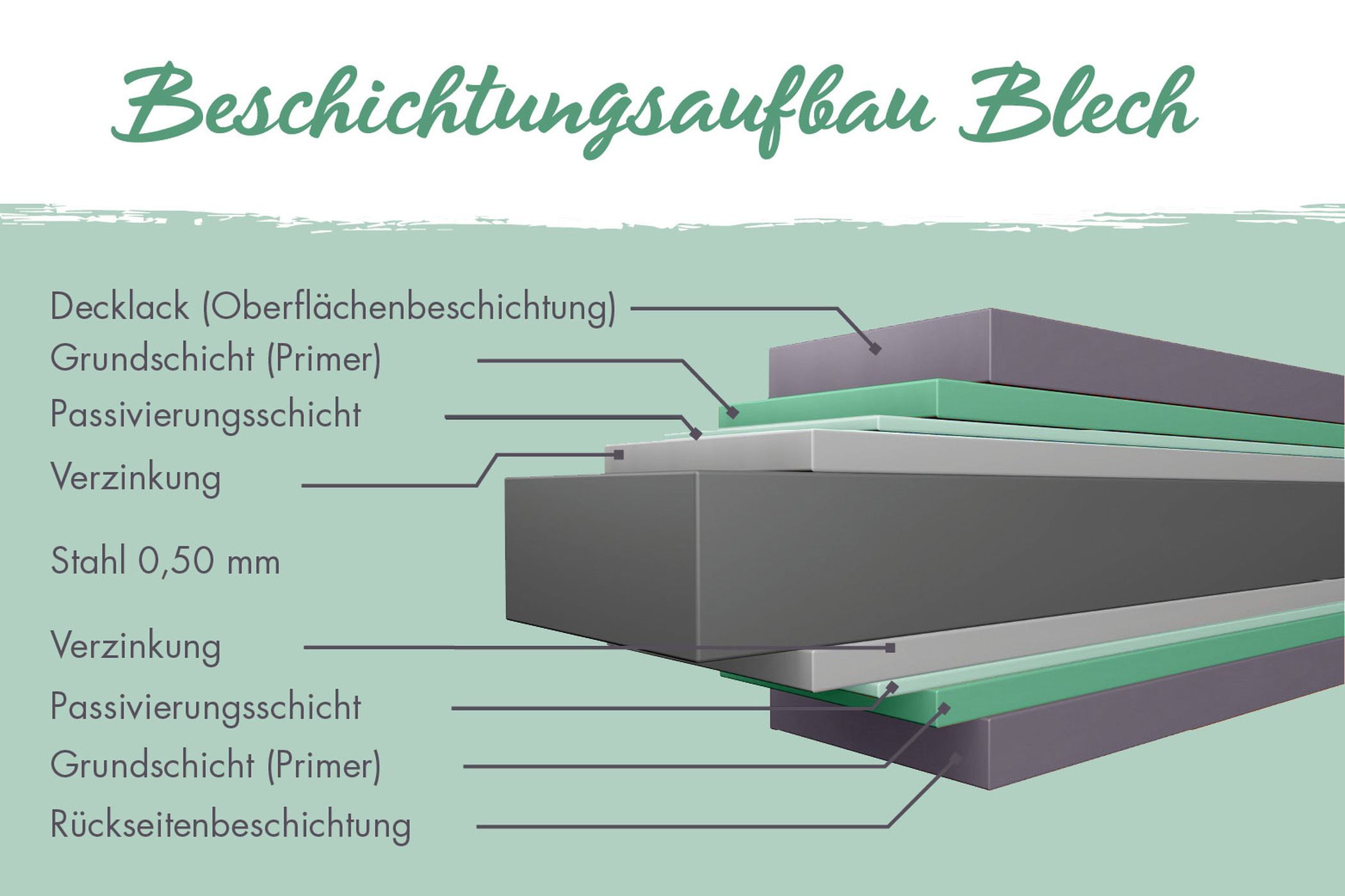 Metallkonstruktion des Karibu Gerätehaus aus Metall Aurum 3 aus pulverbeschichtetem verzinktem Stahl