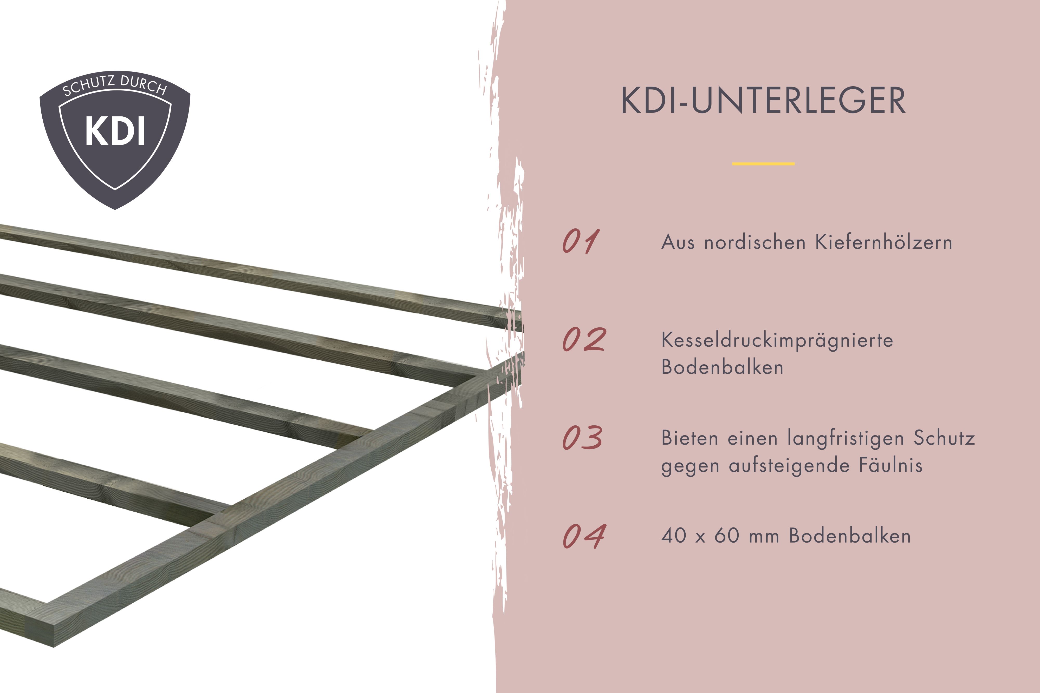 KDI-Unterleger aus kesseldruckimprägnierter Kiefer als Schutz der Bodenbalken vor Fäulnis