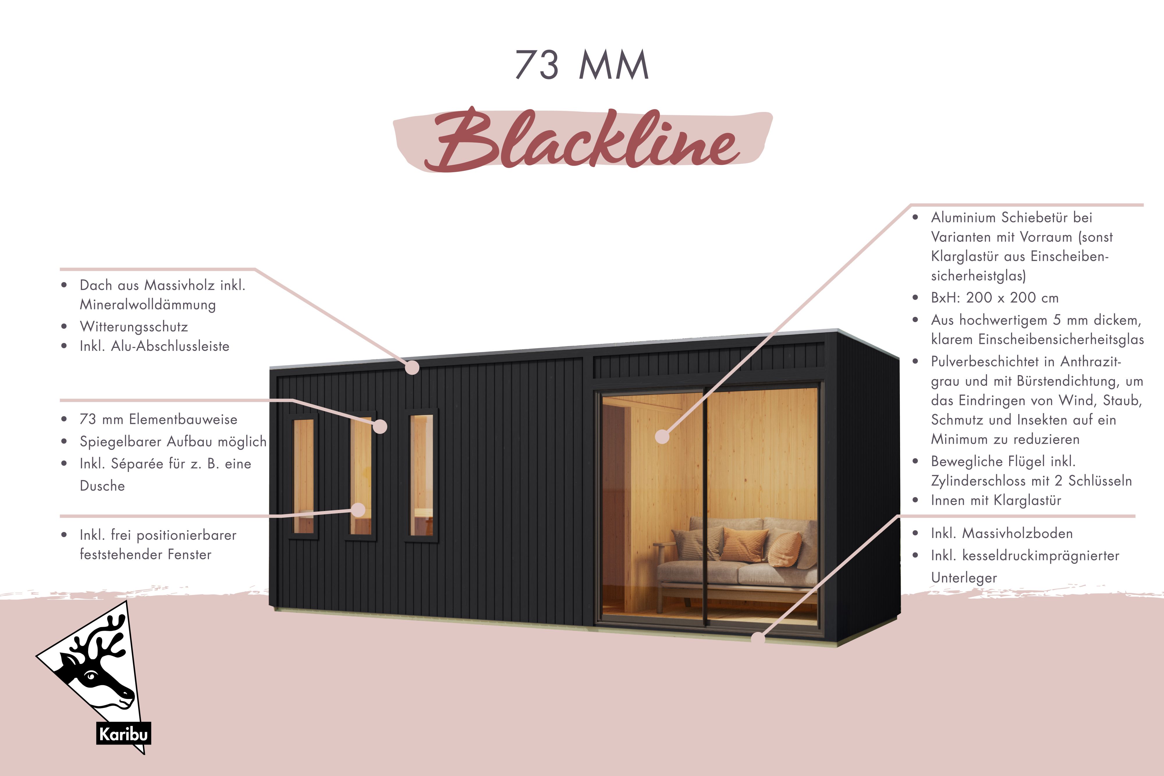 Beschriftete Übersichtsgrafik der Ausstattung einer Karibu Gartensauna aus 38 mm Massivholz