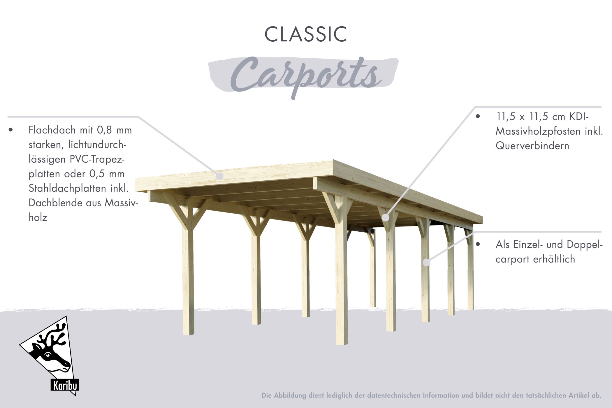 Übersicht der Ausstattung der Karibu Classic-Carports mit Flachdach und 9 × 9 cm KDI-Massivholzpfosten
