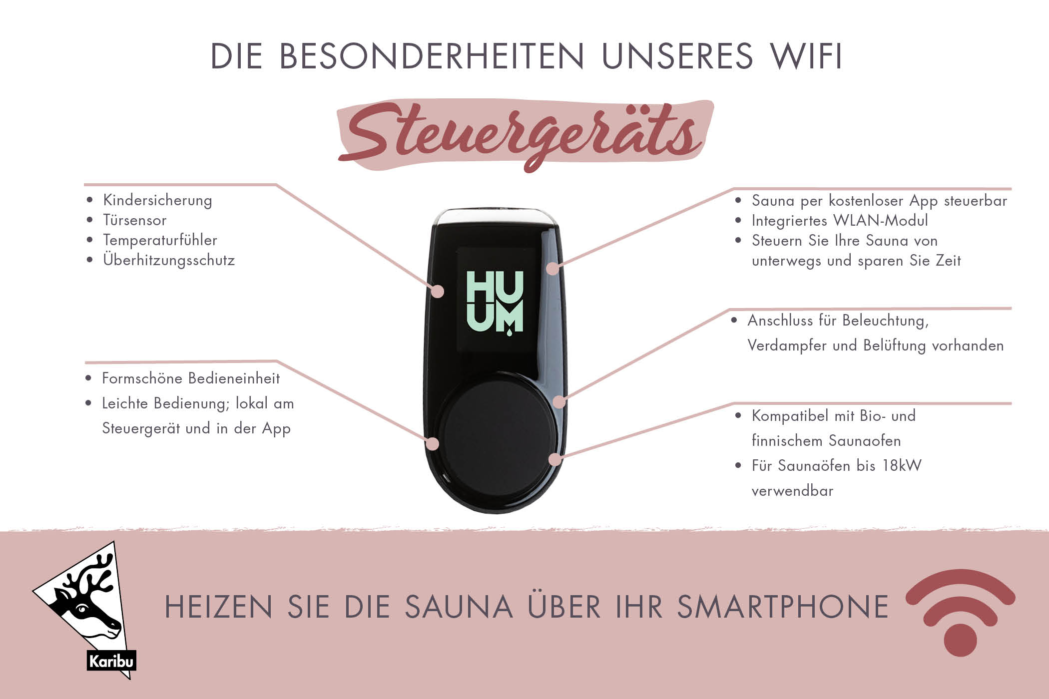 Digitales Sauna-Steuergerät mit stufenloser Temperaturregelung und Bio-Ofen-Funktion für Karibu Saunen
