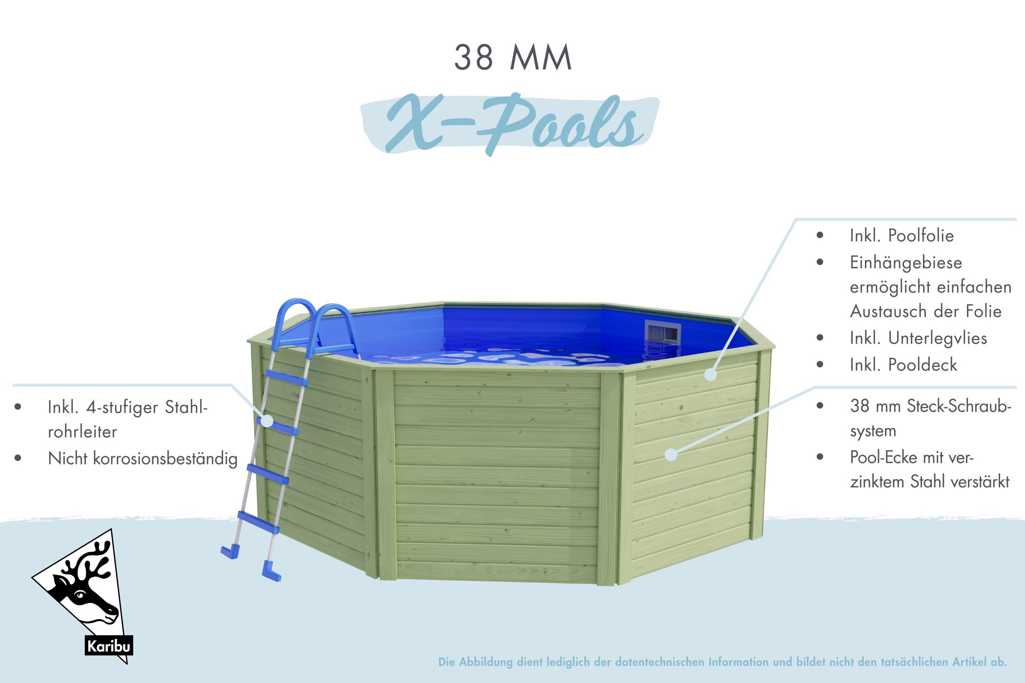 Karibu Pool Modell X0 ca. 3,3x3,3m aus Holz (kesseldruckimprägniert) aus Holz, im Garten aufgebaut
