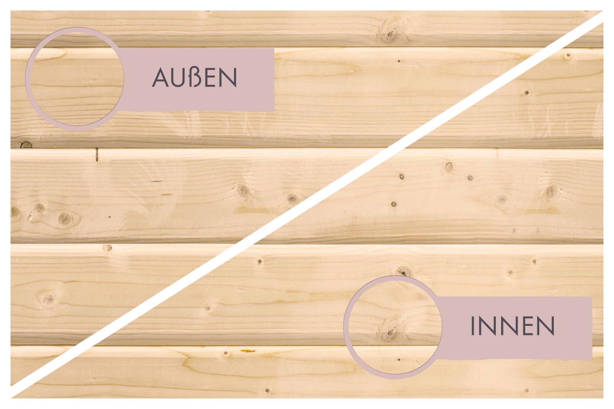Gegenüberstellung von Außen- und Innenseite der Saunawand einer Karibu Gartensauna aus nordischer Fichte