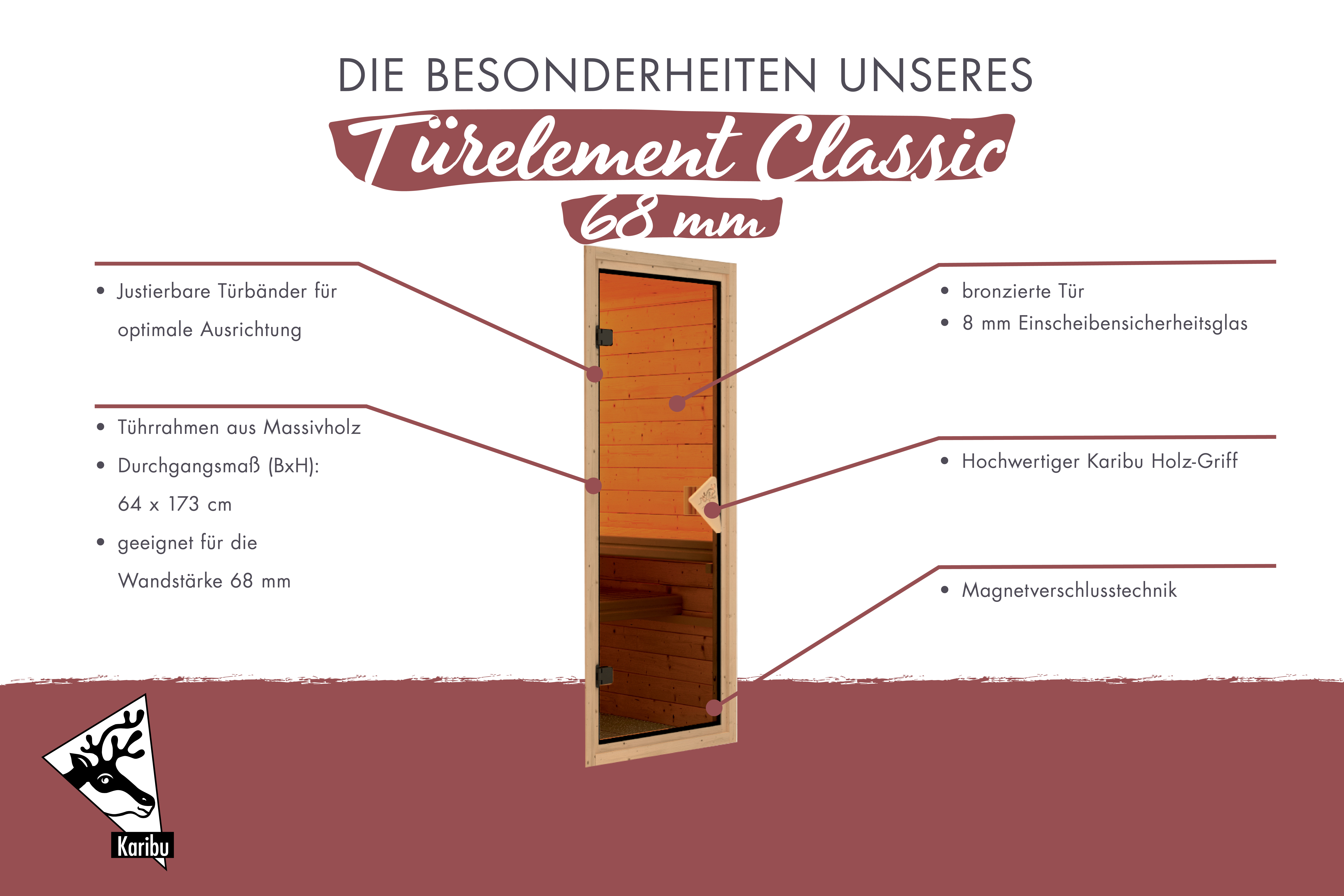Maßzeichnung der Karibu Türelement Classic mit Bemaßung von Grundfläche und Höhe