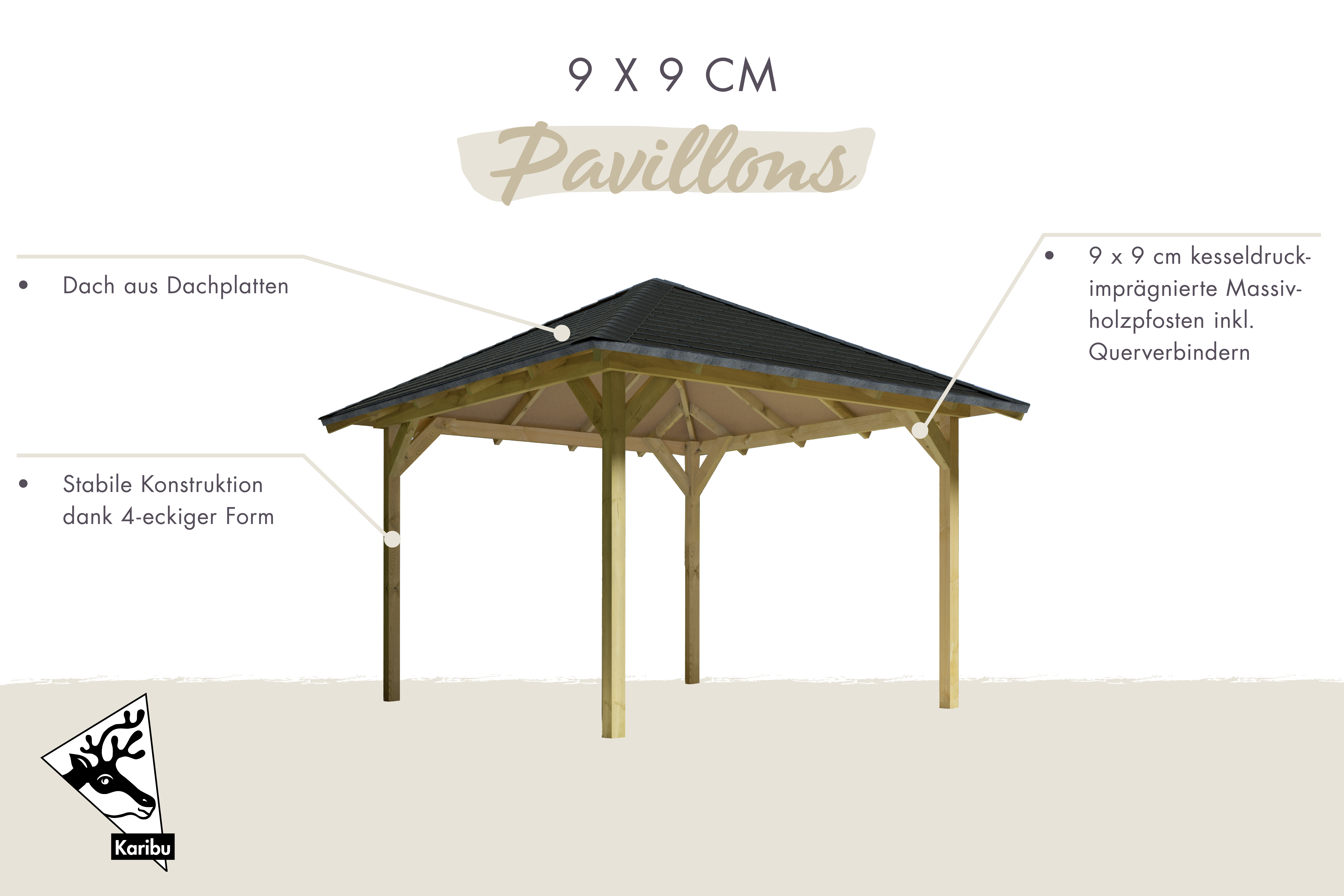 Übersicht der Ausstattung der Karibu Pavillons mit Walmdach und 9 × 9 cm KDI-Massivholzpfosten