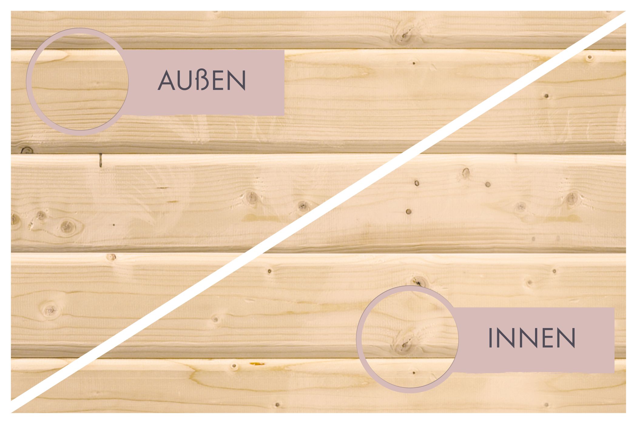 Gegenüberstellung von Außen- und Innenseite der Saunawand einer Karibu Gartensauna aus nordischer Fichte