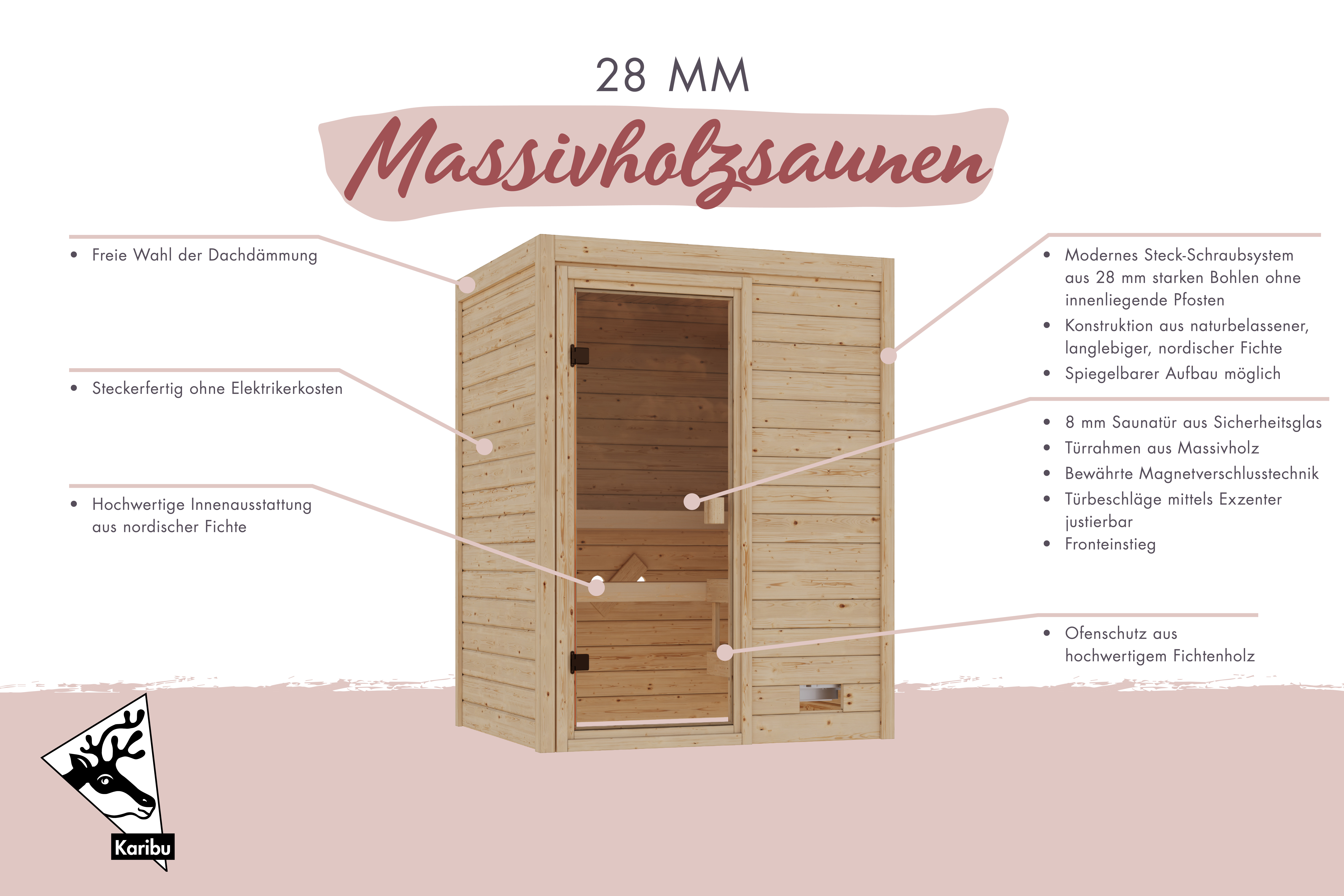 Beschriftete Übersichtsgrafik mit den Ausstattungsmerkmalen einer Karibu 28 mm Massivholzsauna