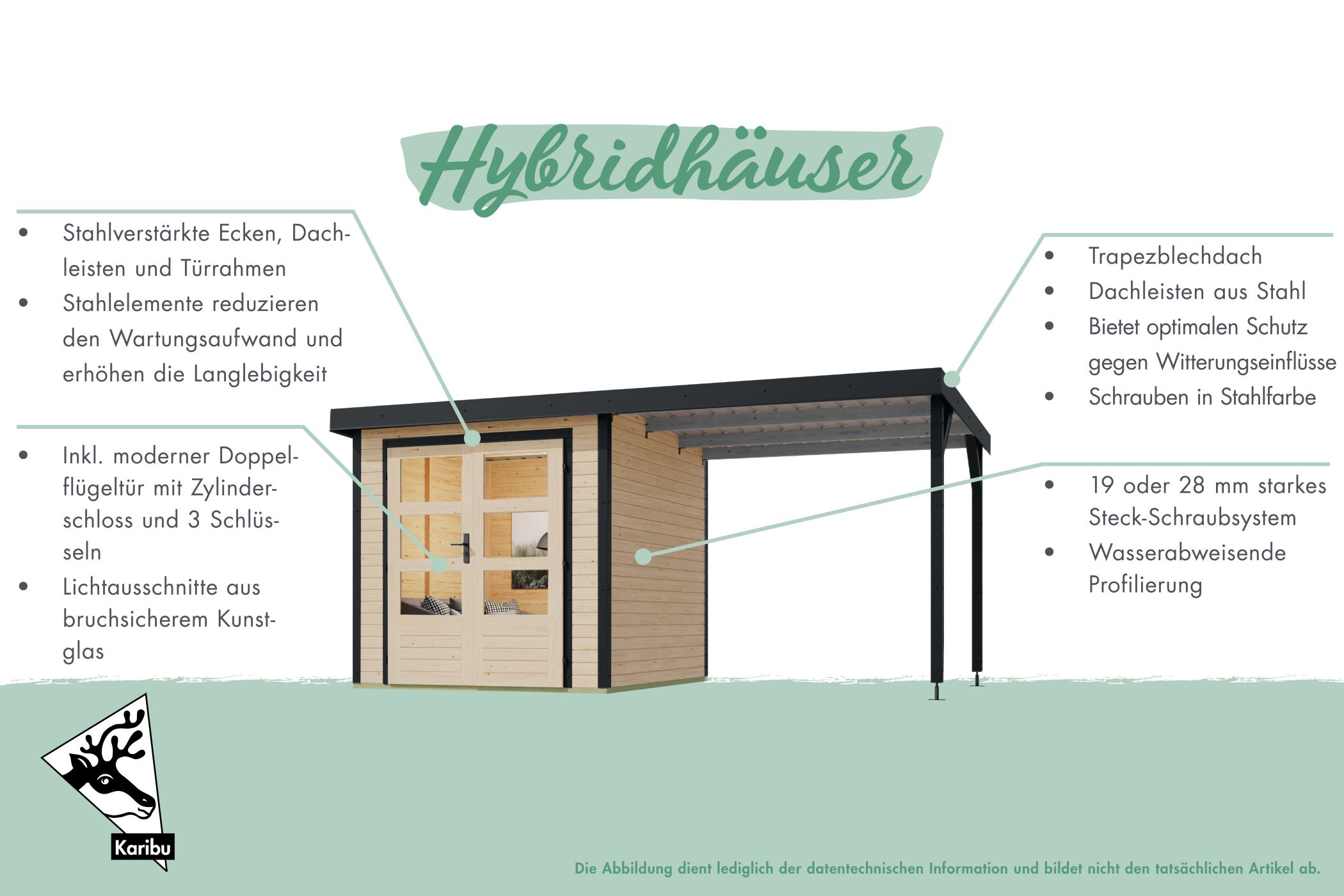 Ausstattungsübersicht des Karibu Gartenhaus Holz & Metall Jupiter 3 mit stahlverstärkten Ecken, Trapezblechdach