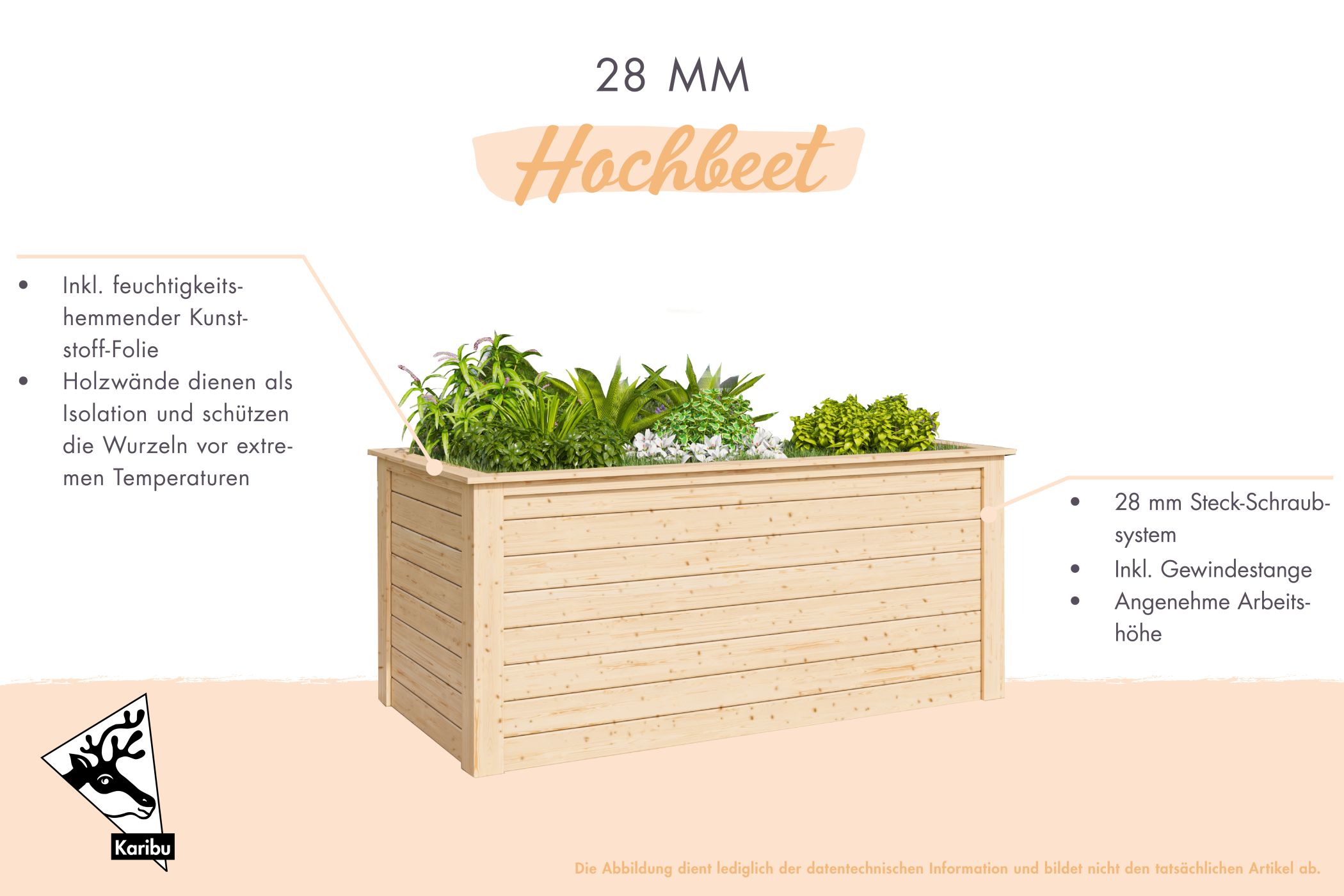 Ausstattungsübersicht des Karibu 28 mm Hochbeet 1 in 28-mm-Blockbohlenbauweise mit Doppelflügeltür und Massivholzdach