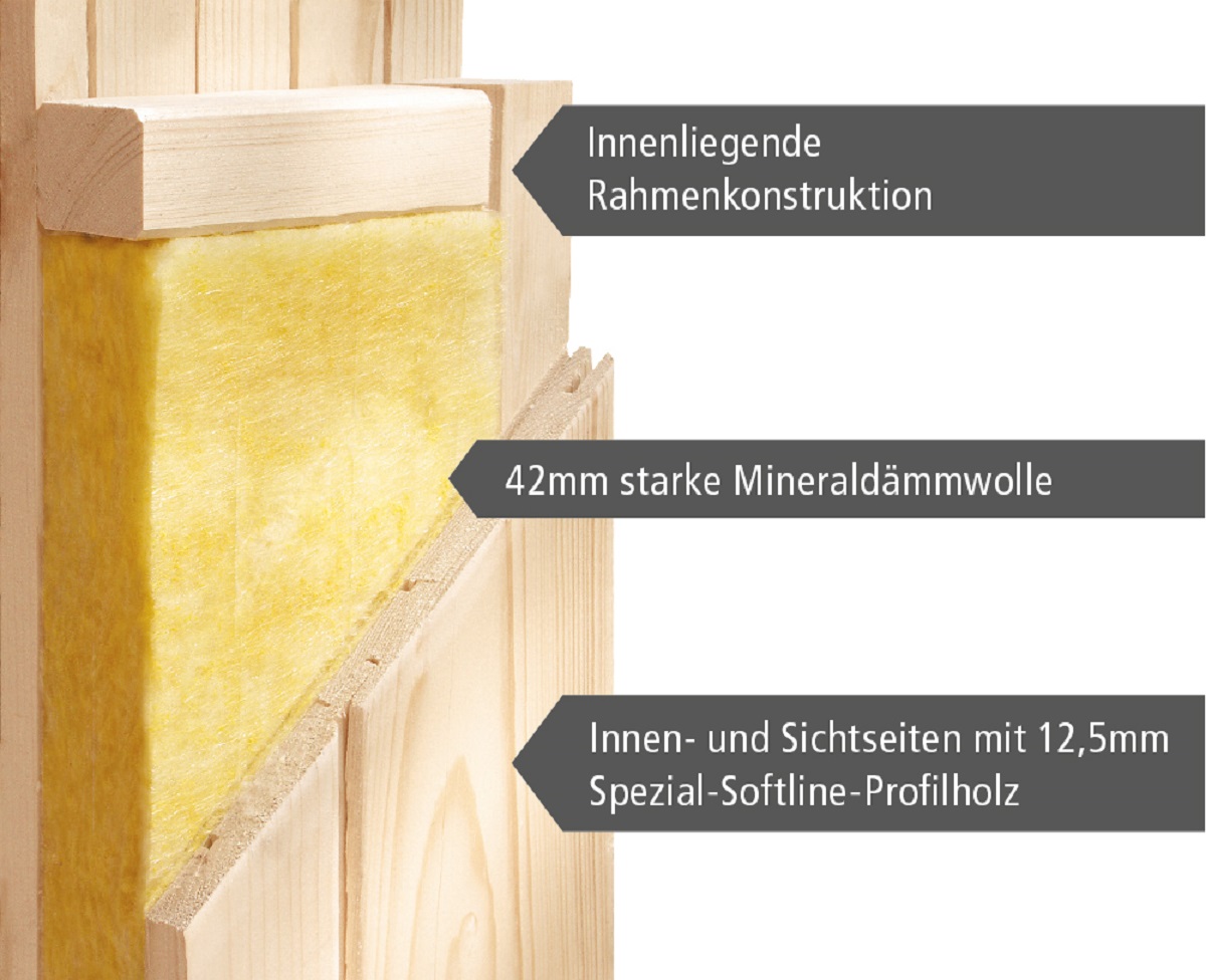 Wandquerschnitt der 68 mm Element-Bauweise mit 42 mm Mineraldämmwolle und Softline-Profilholz