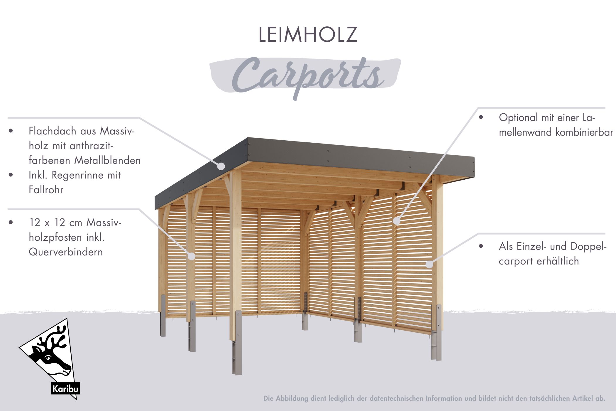 Übersicht der Ausstattung der Karibu Leimholz-Carports mit Flachdach und Leimholzpfosten