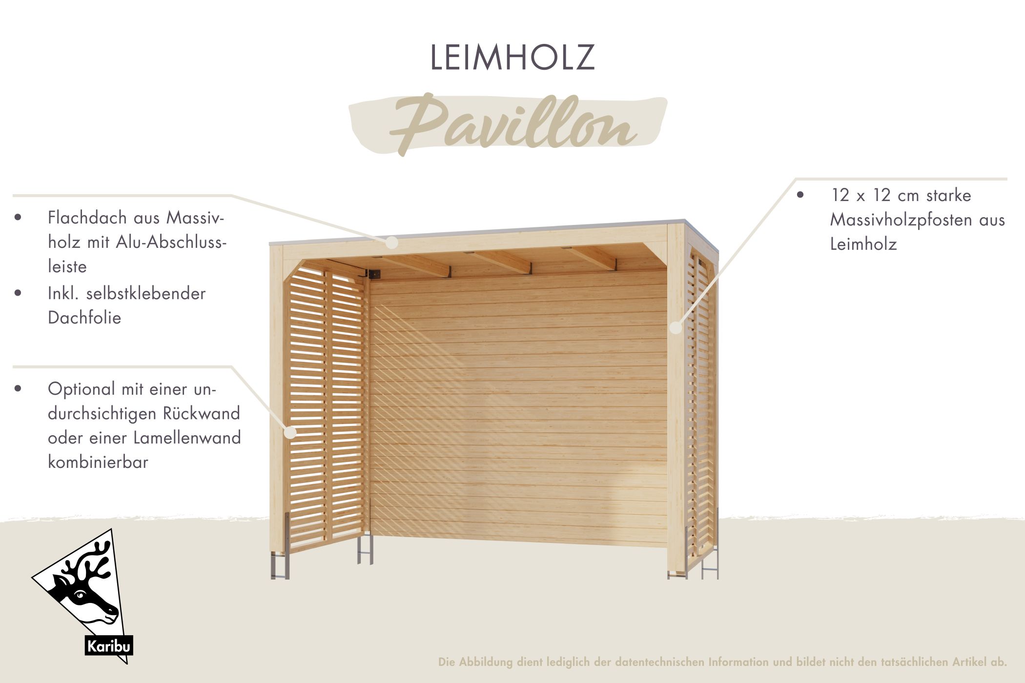 Übersicht der Ausstattung der Karibu Grillpavillons mit Flachdach und 12 × 12 cm Leimholzpfosten