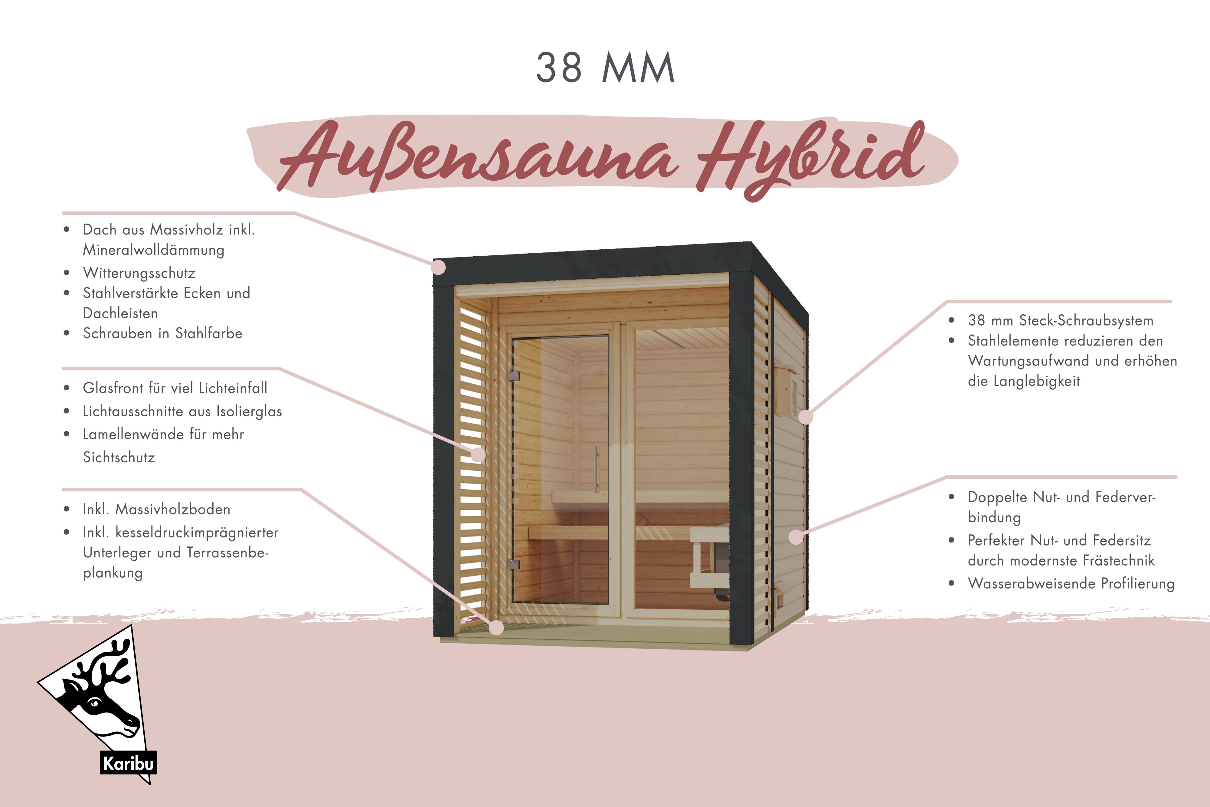 Beschriftete Übersichtsgrafik der Ausstattung einer Karibu Gartensauna aus 38 mm Massivholz