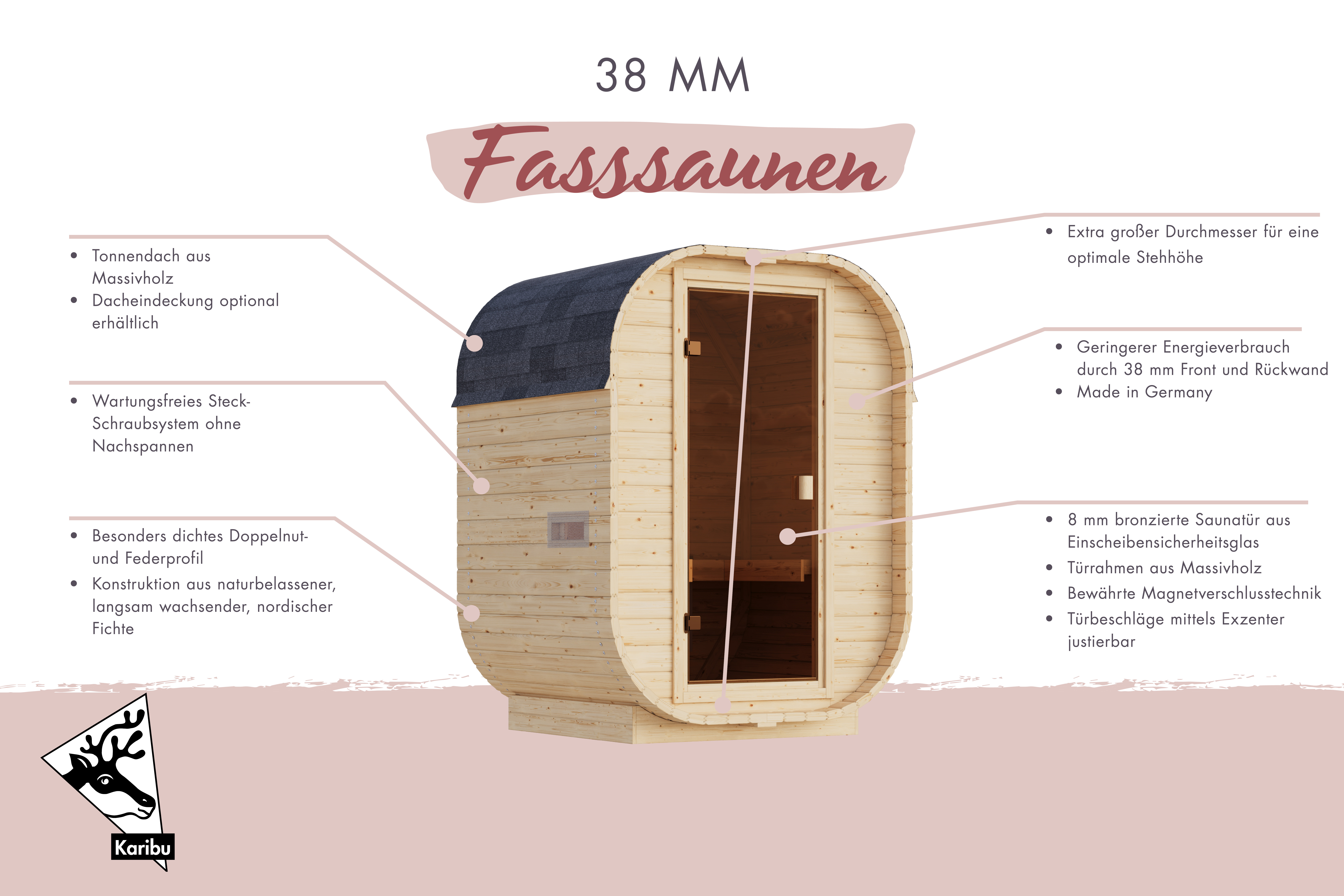 Beschriftete Übersichtsgrafik mit den Merkmalen der 38 mm Fasssaunen von Karibu aus Massivholz