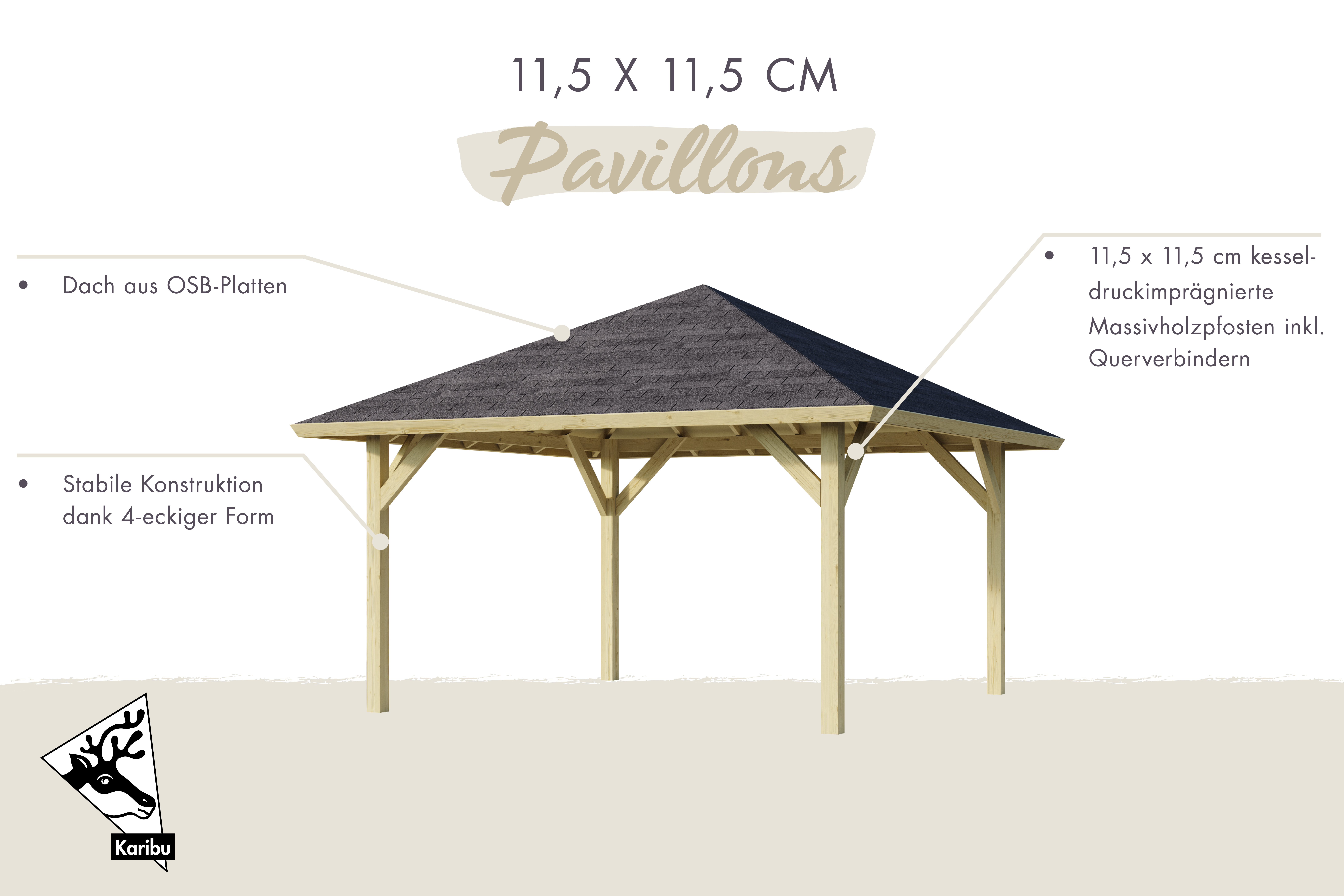 Übersicht der Ausstattung der Karibu Pavillons mit Walmdach und 11,5 × 11,5 cm KDI-Massivholzpfosten