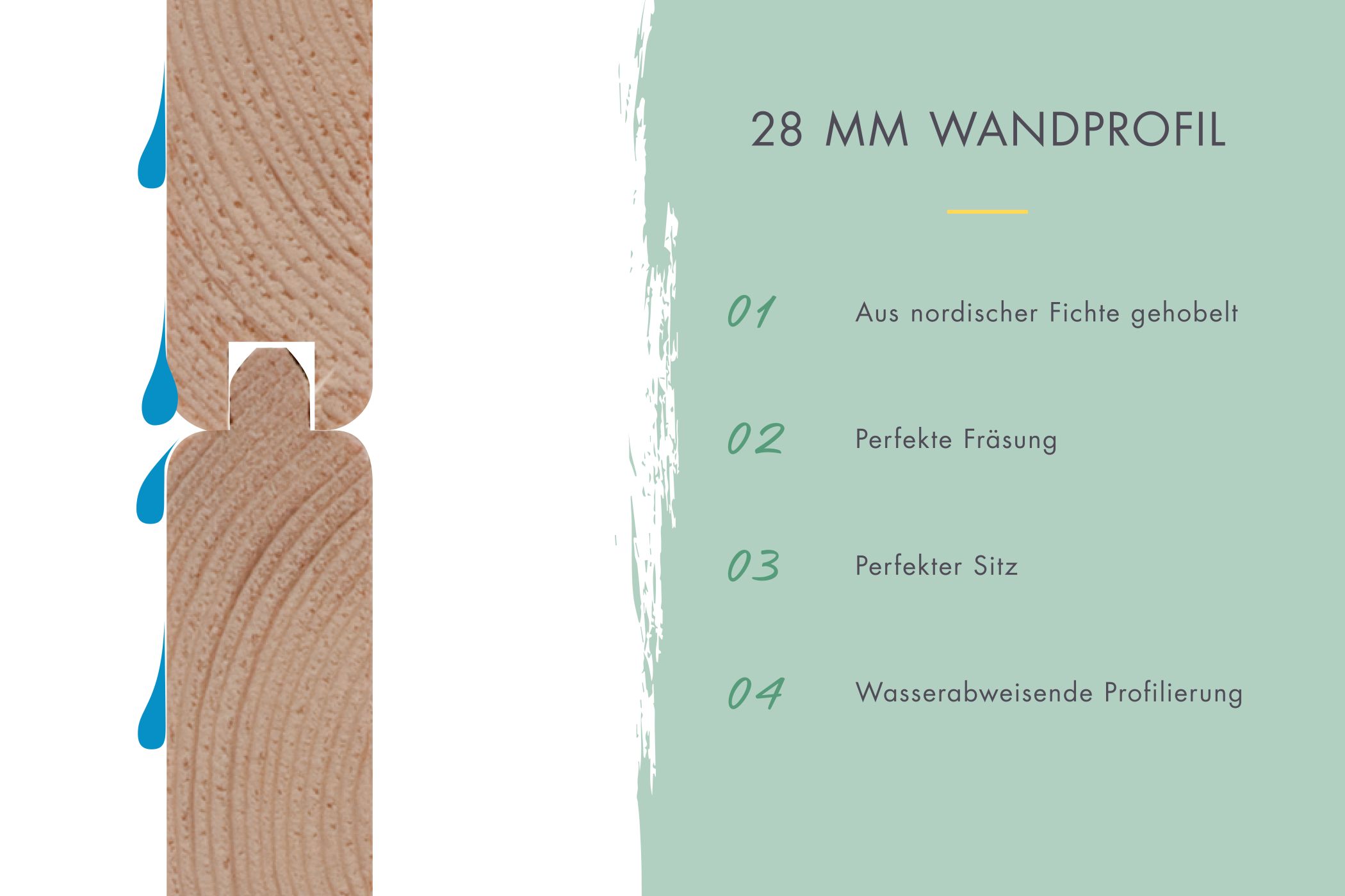28-mm-Wandprofil des Karibu 28 mm Hochbeet 2 mit wasserabweisender Profilierung aus nordischer Fichte