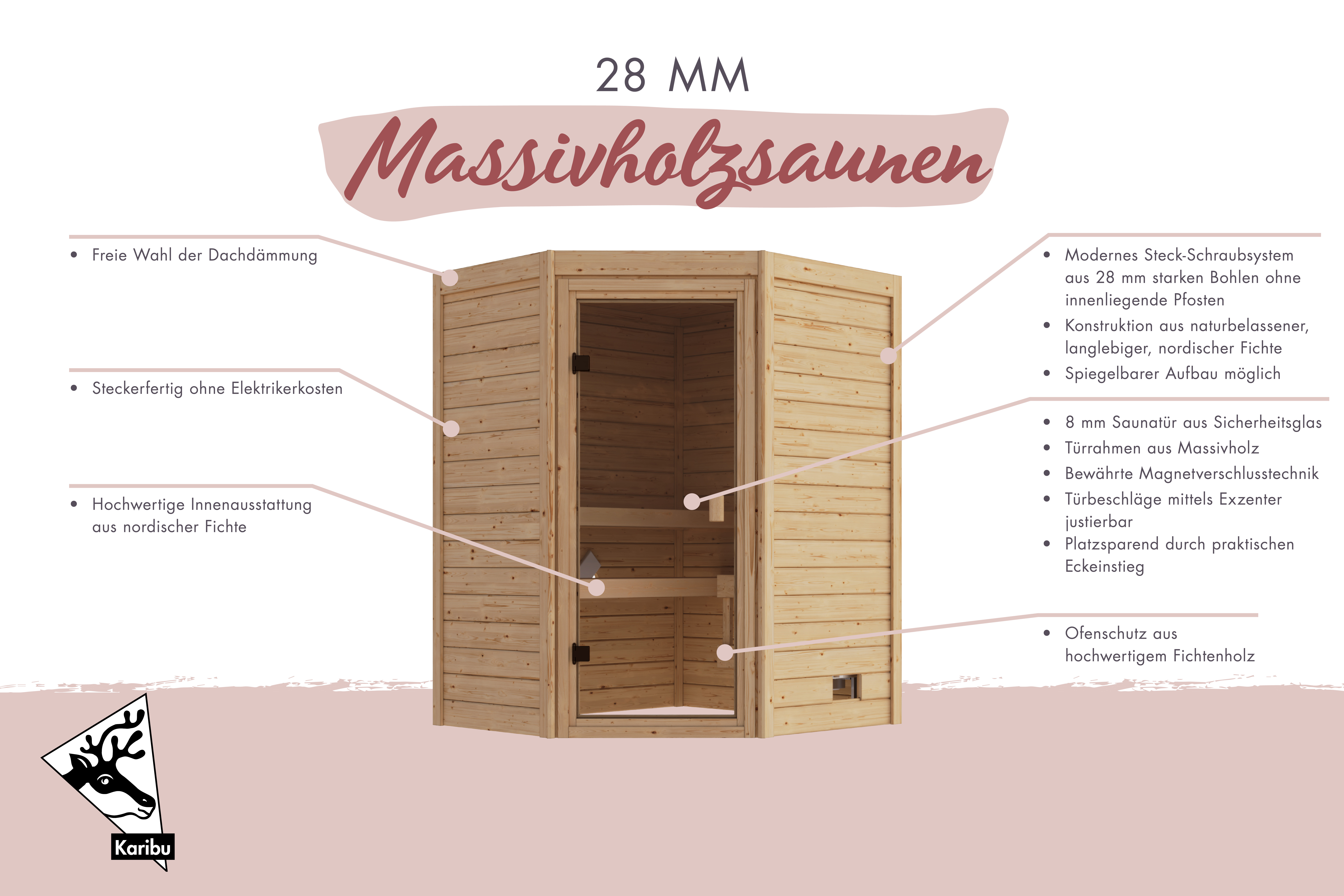 Beschriftete Übersichtsgrafik mit den Ausstattungsmerkmalen einer Karibu 28 mm Massivholzsauna
