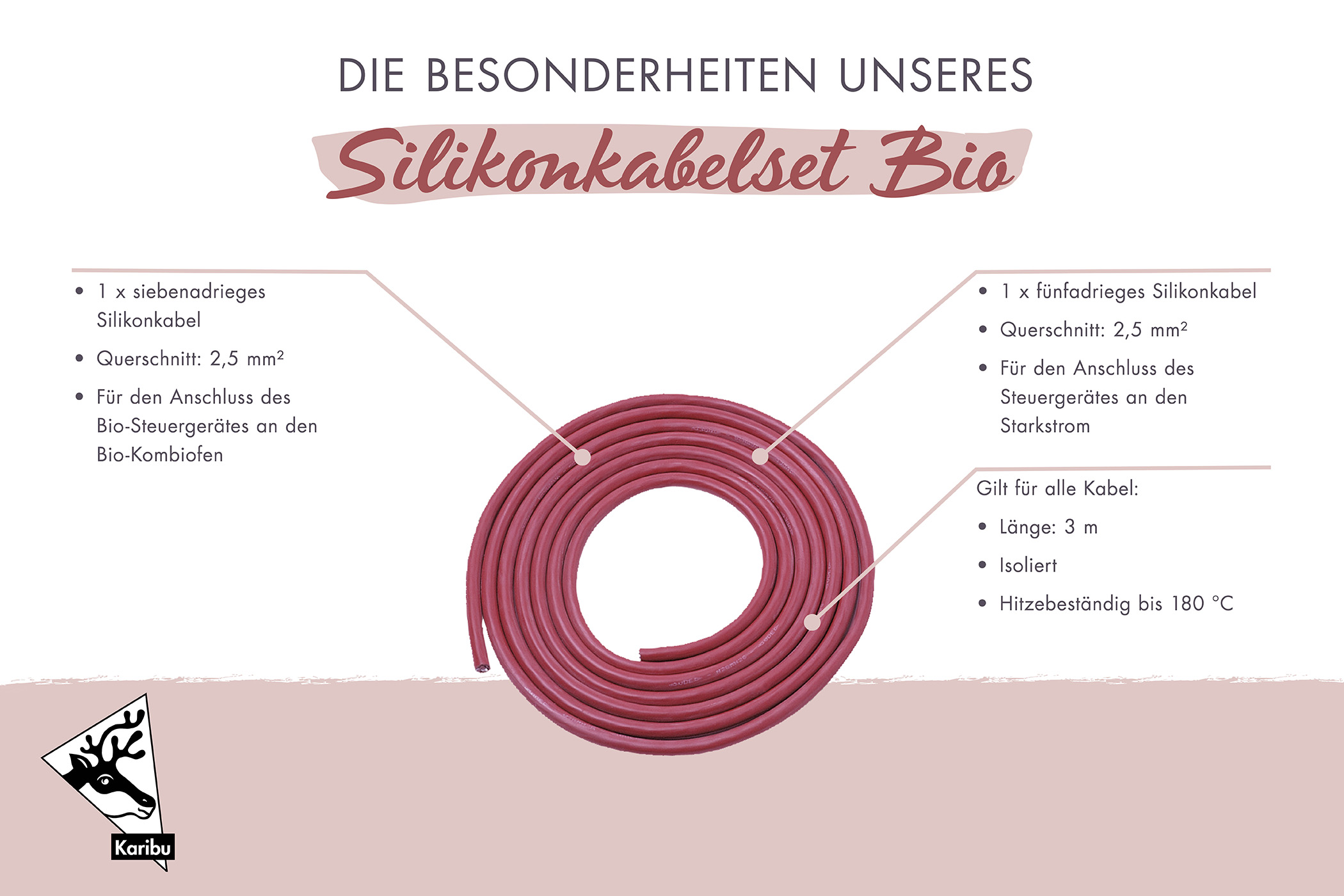 Beschriftete Übersichtsgrafik mit den Ausstattungsmerkmalen einer Karibu 38 mm Massivholzsauna
