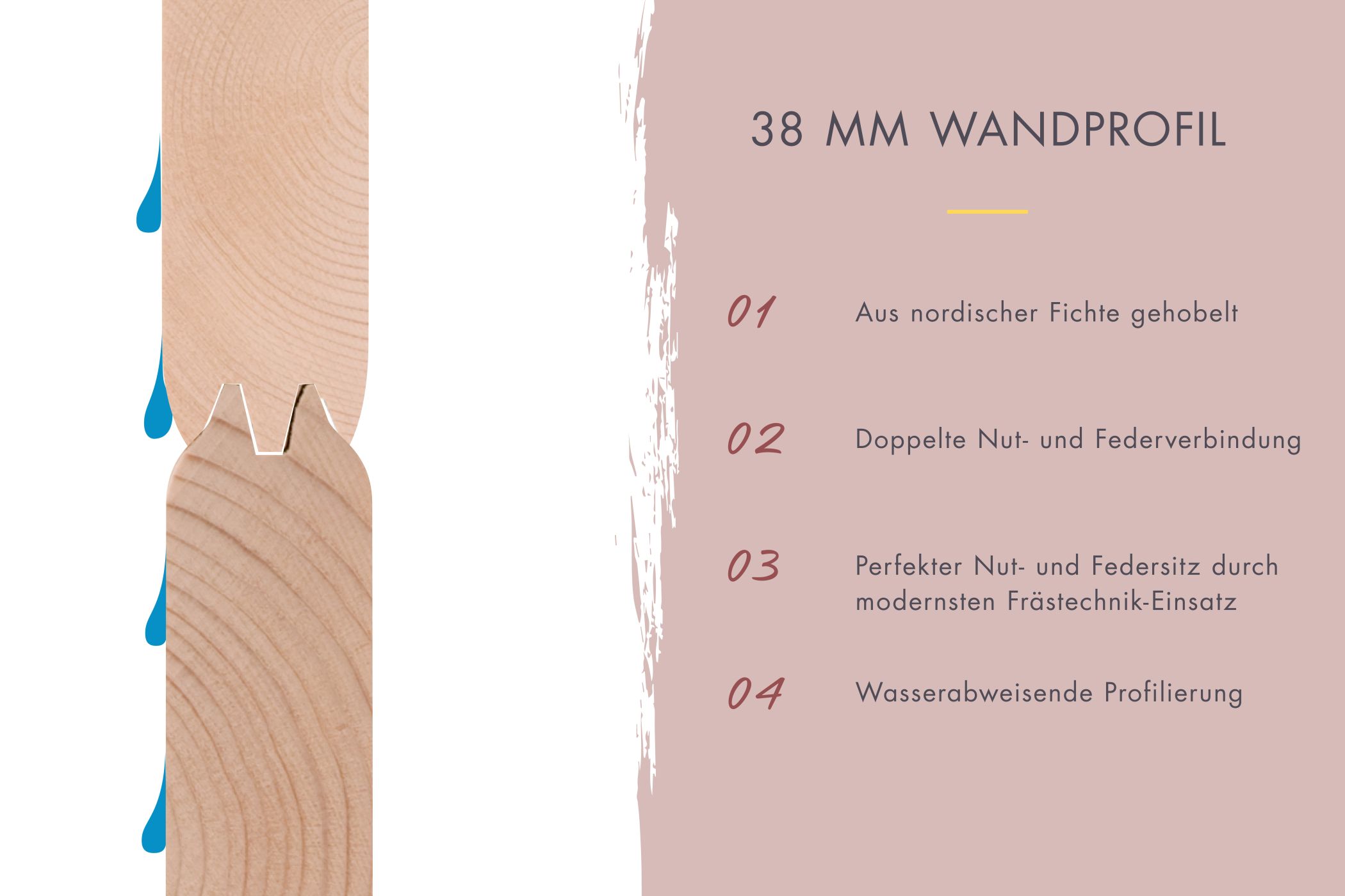 38 mm starkes Wandprofil aus nordischer Fichte mit wasserabweisender Profilierung