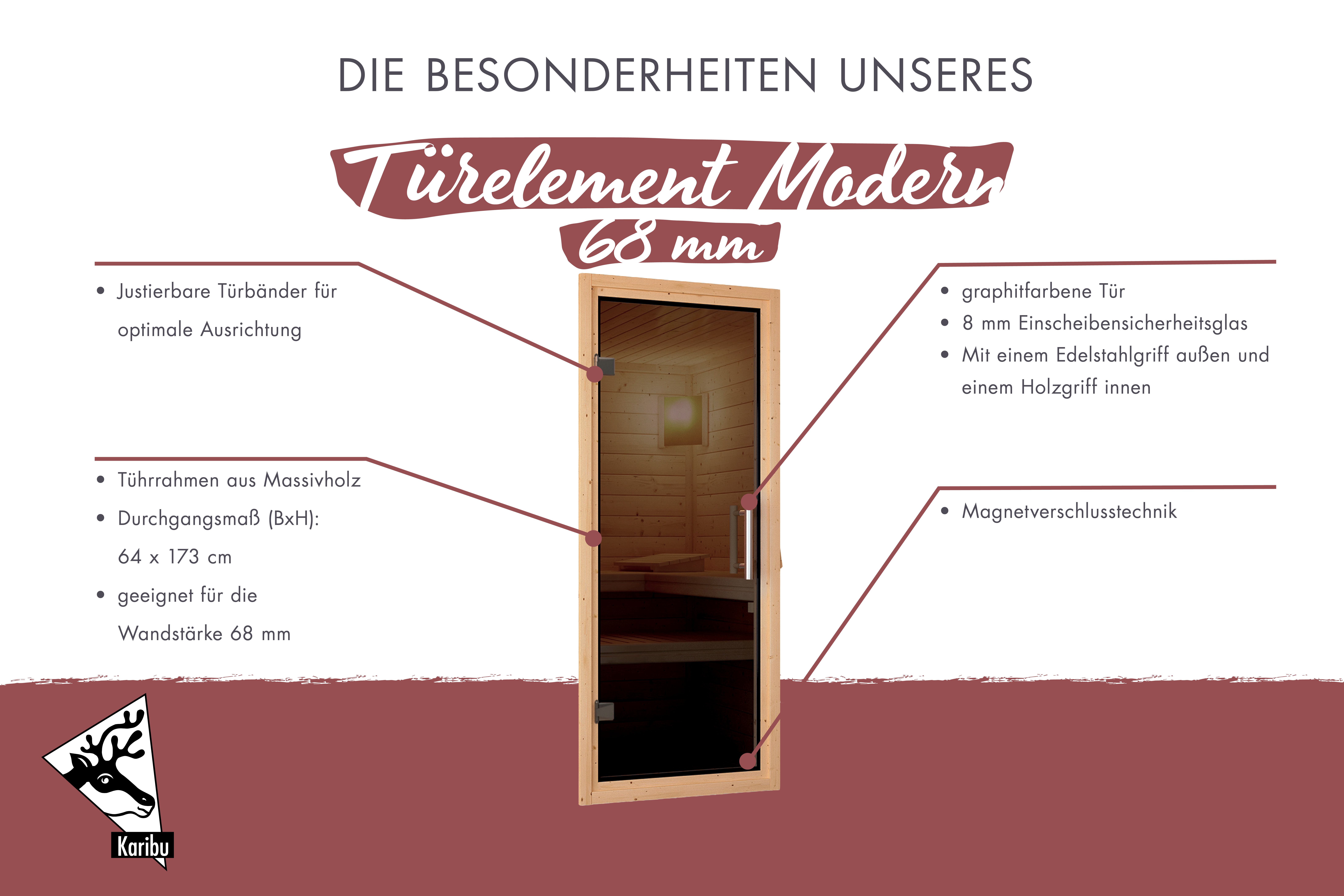 Maßzeichnung der Karibu Türelement Modern mit Bemaßung von Grundfläche und Höhe
