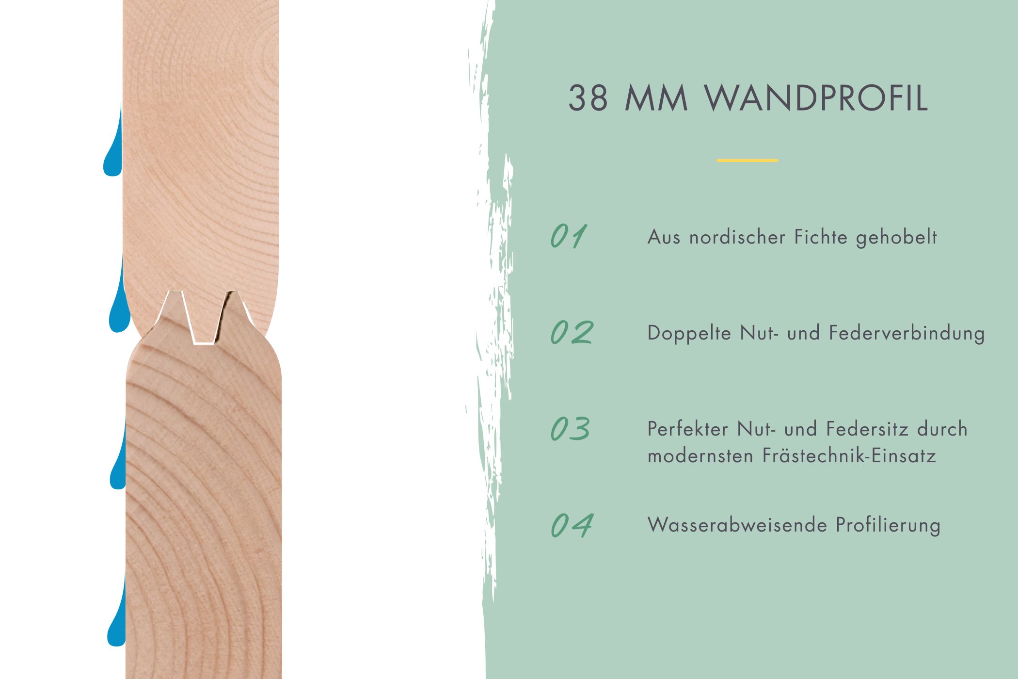 38-mm-Wandprofil des Karibu großes Poolhaus Gatenhaus Radeburg 5 mit wasserabweisender Profilierung aus nordischer Fichte