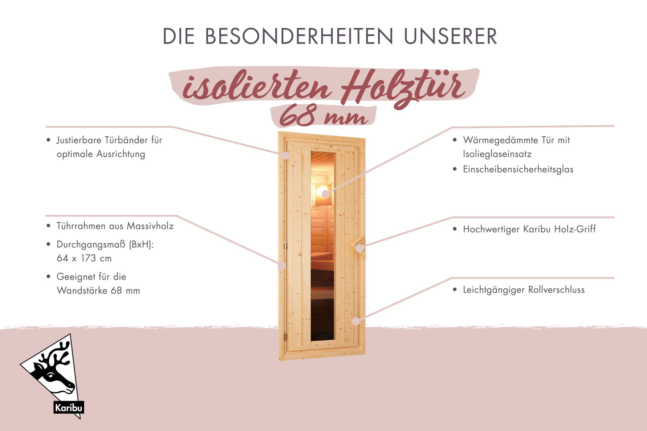 Maßzeichnung der Karibu Isolierte Sauna Holztür mit Außenmaß 66 × 4 cm und Höhe 175 cm
